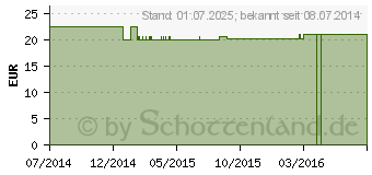 Preistrend fr L-ASPARAGINSURE 500 mg GPH Kapseln (02718121)