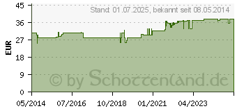 Preistrend fr L-TRYPTOPHAN 250 mg Kapseln (02718144)