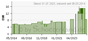 Preistrend fr ERBE Pinzette rostfrei schrg (02719646)