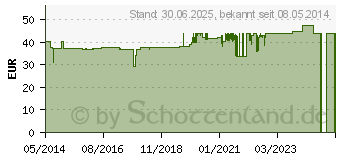 Preistrend fr GSE Vino C-OPC Kapseln (02723748)