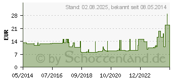 Preistrend fr PORENA hochelast.Fixierbinde 6 cm (02724765)