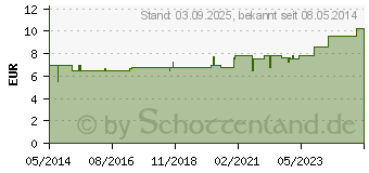 Preistrend fr BIOCHEMIE Adler 1 Calcium fluoratum D 12 Tabletten (02726698)