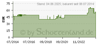 Preistrend fr URO BOX Schttware (02727404)