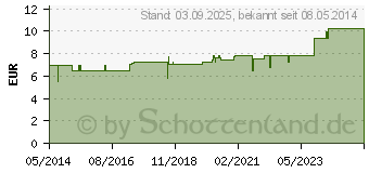 Preistrend fr BIOCHEMIE Adler 13 Kalium arsenicosum D 12 Tabl. (02729633)