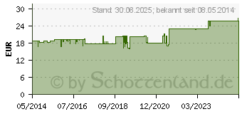 Preistrend fr ZELL OXYGEN ZYM Anti-Aging 14 Tage Kombipackung (02729751)