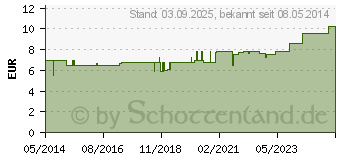 Preistrend fr BIOCHEMIE Adler 14 Kalium bromatum D 12 Tabletten (02730091)