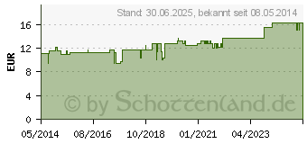 Preistrend fr XENOFIT competition Citrus Frucht Granulat (02730286)