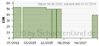 Preistrend fr BORT Verbandschuh Comfort 41 schwarz (02730837)