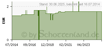 Preistrend fr ZUNGENREINIGER Junior (02731601)