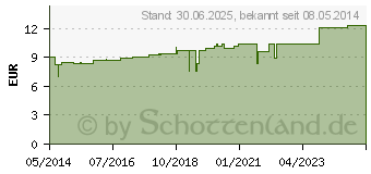 Preistrend fr DISCO-CYL Ho-Len-Complex Tropfen (02732380)