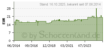 Preistrend fr MINERALSTOFF Cremegel Nr.6 (02732635)