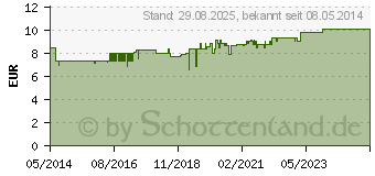 Preistrend fr CALLUSAN Extra Cremeschaum (02732925)