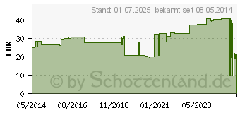 Preistrend fr EYCOPAD Augenkompressen 56x70 mm steril (02733304)