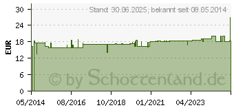 Preistrend fr MINERALSTOFF Cremegel Nr.9 (02733540)