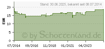 Preistrend fr MINERALSTOFF Cremegel Nr.11 (02733741)