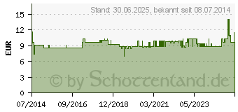 Preistrend fr KALT-WARM Kompresse 30x40 cm (02737963)