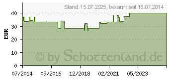 Preistrend fr BORT ManuBasic Sport Bandage re.L schw./grn (02738454)