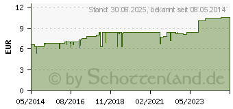 Preistrend fr CARDIACUM Heel T Tabletten (02740215)