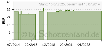 Preistrend fr BORT elastischer Rippengurt Mnner M wei (02740304)