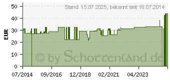 Preistrend fr BORT elastischer Rippengurt Mnner L wei (02740310)