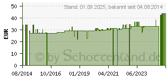 Preistrend fr BORT elastischer Rippengurt Mnner XL wei (02740327)