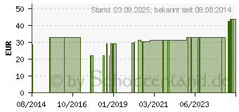 Preistrend fr BORT elastischer Rippengurt Damen S wei (02740333)