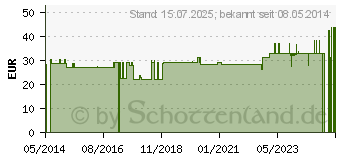 Preistrend fr BORT elastischer Rippengurt Damen L wei (02741433)