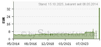 Preistrend fr AKILEINE Anti-Transpirant Fupuder (02741605)