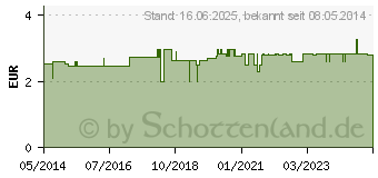 Preistrend fr ALKOHOLTUPFER 3x6 cm steril (02741640)