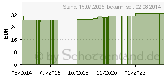 Preistrend fr BORT elastischer Rippengurt Damen XL wei (02742817)