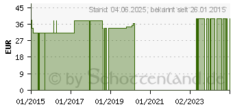 Preistrend fr URIN BEINBEUTEL 500 ml Rckl.Sp.m.Abl.m.Vlies ger. (02743691)