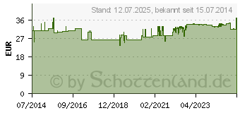 Preistrend fr ALOE VERA 98% Bio Kanaren Gel (02745454)