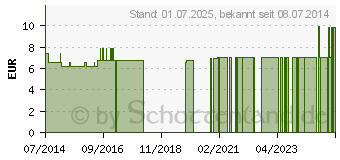 Preistrend fr ERBE Glasfeile Soft-Touch Farbverlauf rot (02745885)