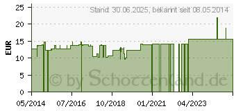 Preistrend fr ERBE Funagelschere 10,5 cm kurze Schneide (02747648)