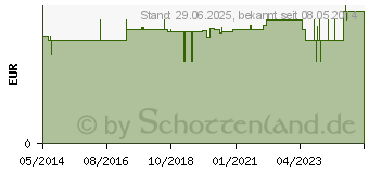 Preistrend fr SEKRETBEUTEL steril 1,5 l 90 cm Schlauch (02749009)