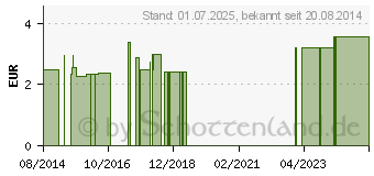 Preistrend fr ERBE Funagelfeile (02749156)