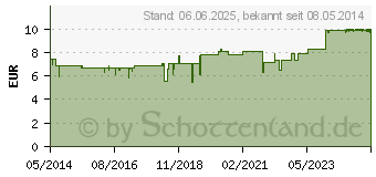 Preistrend fr PFLGERPLEX Lycopodium 354 Tabletten (02749883)