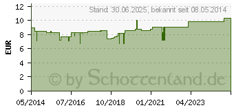 Preistrend fr LSFERRON Brausetabletten (02750001)