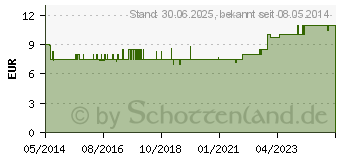 Preistrend fr MIRADENT Prothesen-Aufbewahrungsbox Protho Box (02750372)