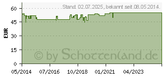 Preistrend fr OPTOVIT select 1.000 I.E. Kapseln (02750780)