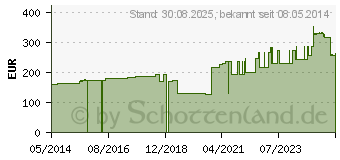 Preistrend fr CELLONA Synthetikwatte 4 cmx3 m Rolle (02754157)