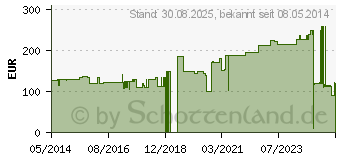 Preistrend fr CELLONA Synthetikwatte 6 cmx3 m Rolle (02754163)