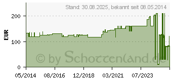 Preistrend fr CELLONA Synthetikwatte 10 cmx3 m Rolle (02754186)