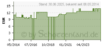 Preistrend fr NATURGEIST Original 35-Kruterl (02755748)