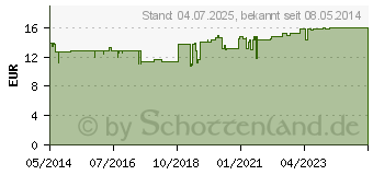 Preistrend fr MYRRHINIL INTEST berzogene Tabletten (02756251)