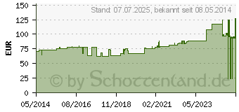 Preistrend fr ROLTA soft Synth.-Wattebinde 25 cmx3 m (02757434)