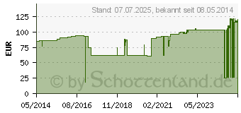 Preistrend fr ROLTA soft synth.-Wattebinde 15 cmx3 m (02757440)