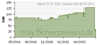 Preistrend fr ROLTA soft Synth.-Wattebinde 10 cmx3 m (02757457)