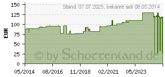 Preistrend fr ROLTA soft Synth.-Wattebinde 6 cmx3 m (02757486)