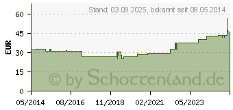 Preistrend fr BORT ManuBasic Bandage links L schwarz (02760028)